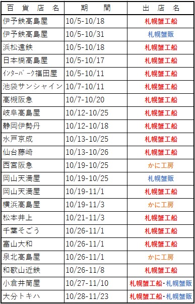 北海道物産展 10月 札幌蟹販株式会社 カニ 蟹 を北海道から取り寄せ 毛蟹 タラバガニ ズワイガニ かにしゃぶ かに